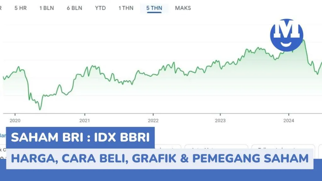 BRI Dorong Kesejahteraan Rakyat Lewat Akad Massal KUR 2025 untuk 800 Ribu Debitur & Peluncuran Kredit Perumahan Baru