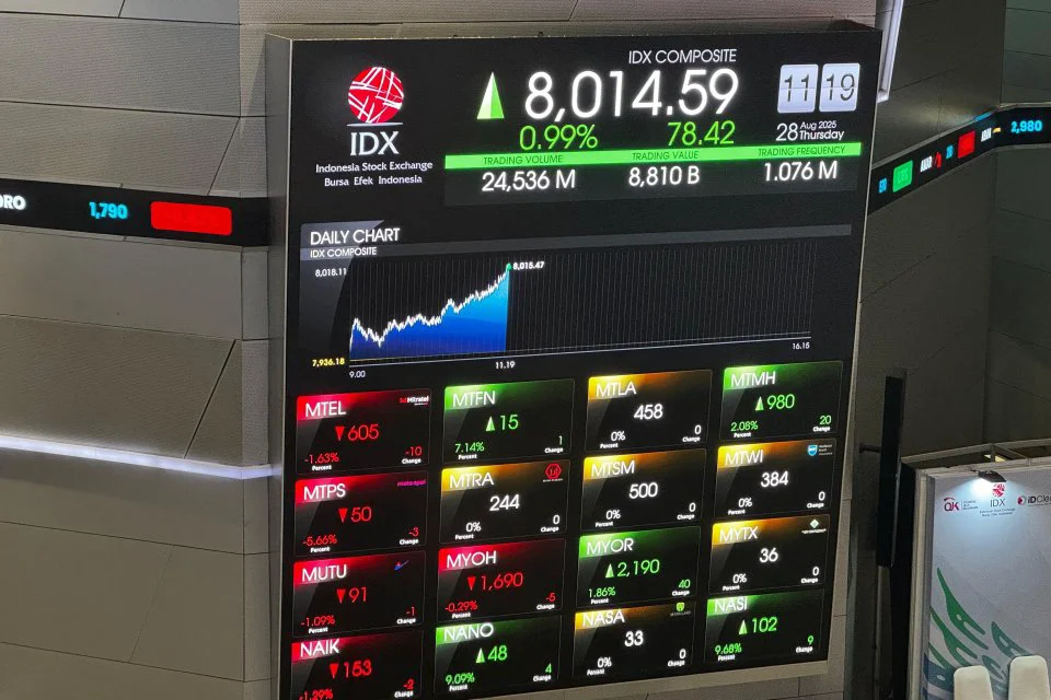 IHSG Tembus 8.217 di Awal Perdagangan, Saham FAST Jadi Primadona