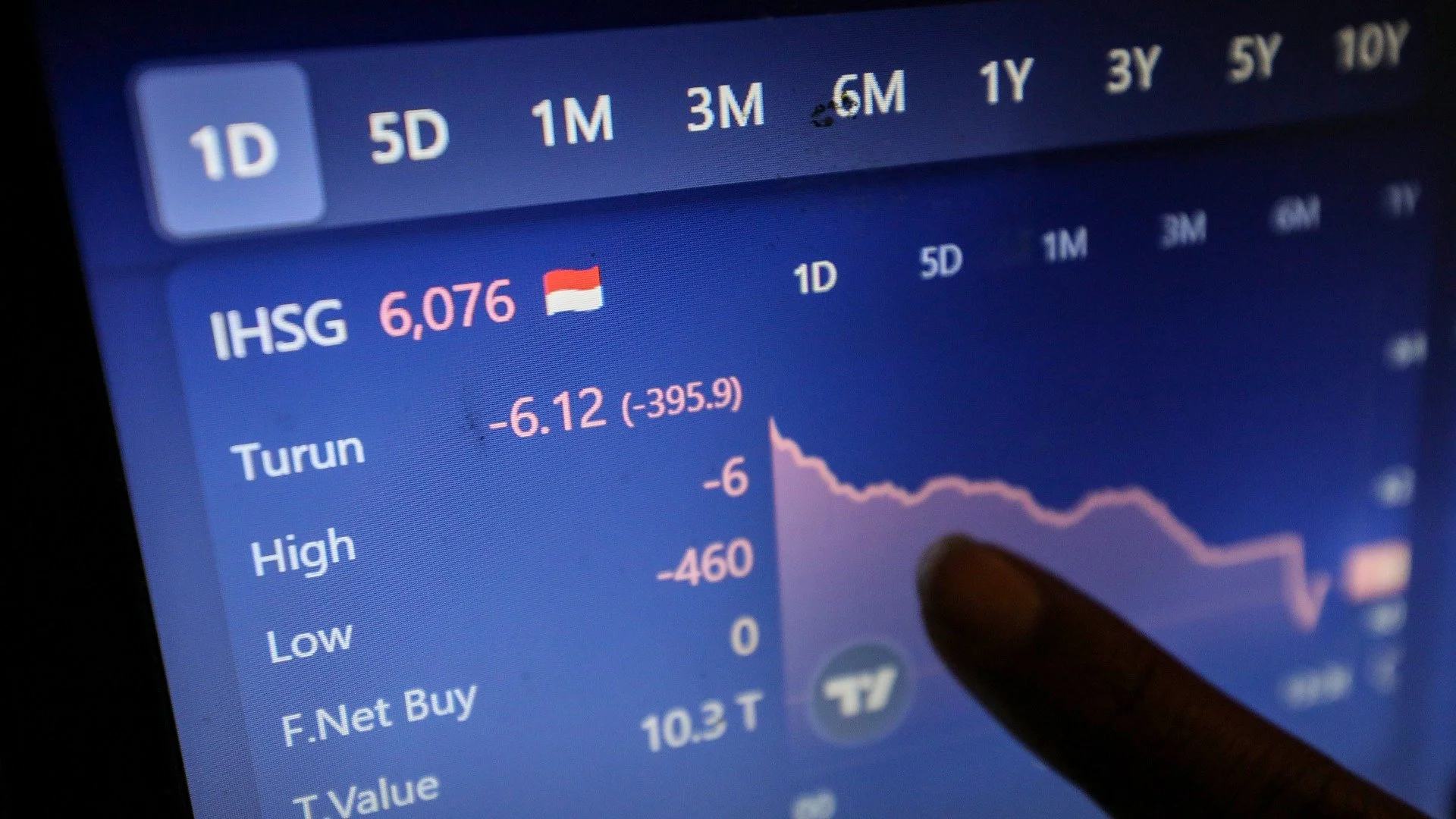 IHSG Anjlok 3%! Saham Prajogo Pangestu Bikin Investor Panik