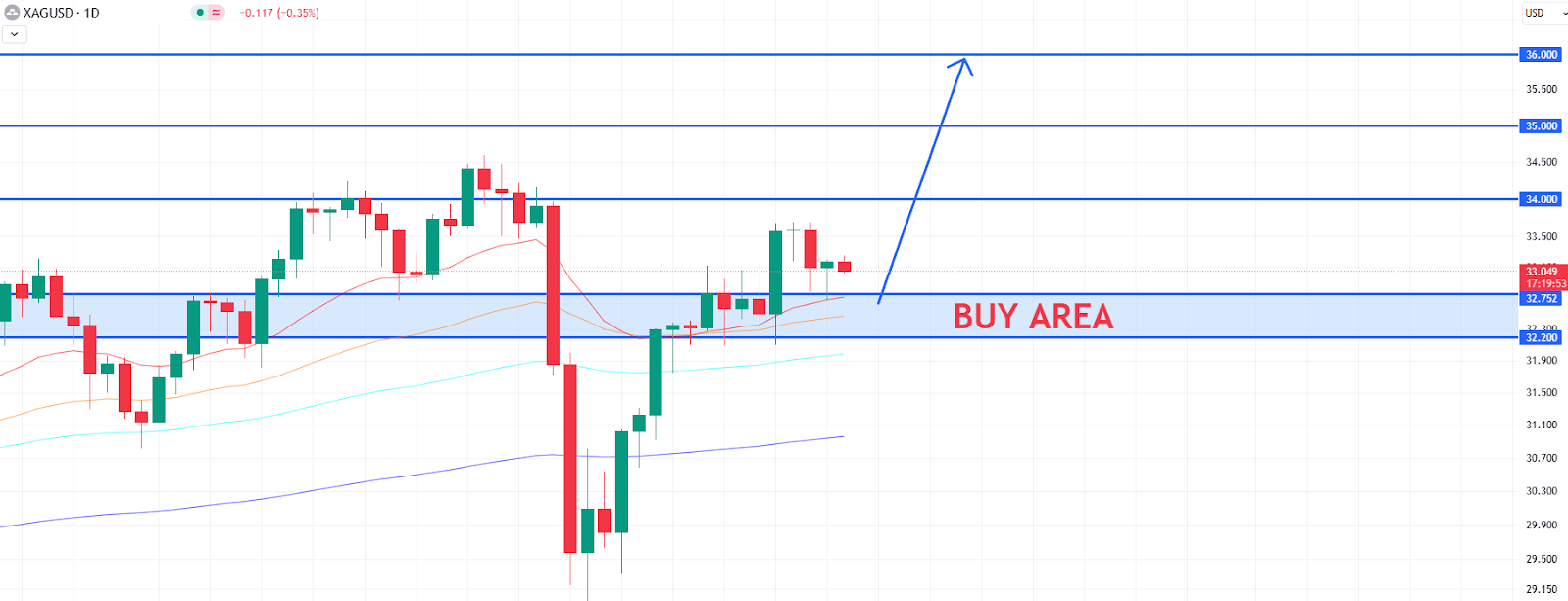 Harga Perak (XAGUSD) Melemah 7 November 2025: Pola Triangle Isyaratkan Tekanan Jual Baru