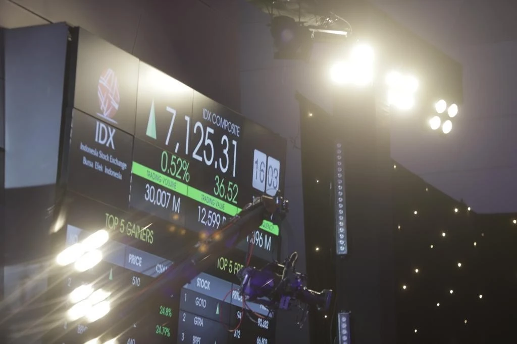 IHSG Naik 0,35% ke 9.064