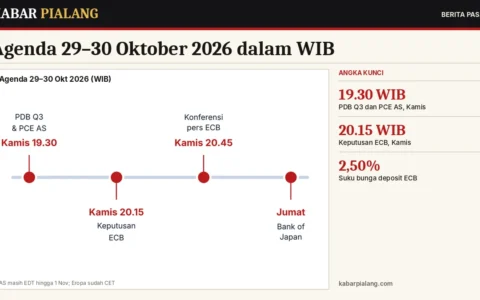 Agenda 29–30 Oktober 2026 dalam WIB: PDB dan PCE AS, Keputusan ECB, dan Bank of Japan