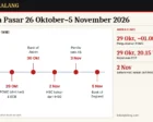 Agenda Pasar 26 Oktober–5 November 2026: FOMC, ECB, BoJ, Pemilu Sela AS, dan Perubahan IHSG