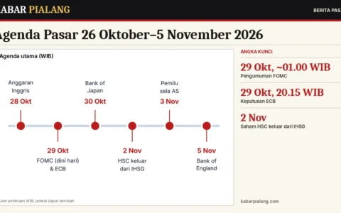 Agenda Pasar 26 Oktober–5 November 2026: FOMC, ECB, BoJ, Pemilu Sela AS, dan Perubahan IHSG