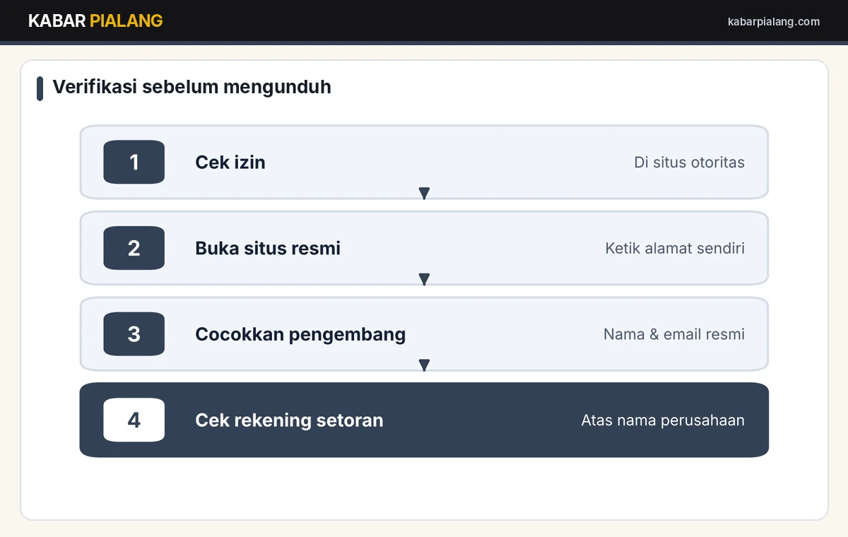 Langkah memverifikasi aplikasi trading sebelum mengunduh