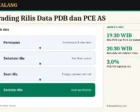 Cara Trading Rilis Data PDB dan PCE AS: Persiapan, Eksekusi, dan Manajemen Risiko