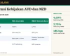 Divergensi Kebijakan AUD dan NZD: Cara Membaca Pasangan Silang AUD/NZD saat RBA dan RBNZ Bergerak Berbeda