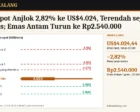 Emas Spot Anjlok 2,82% ke US$4.024, Terendah sejak Agustus; Emas Antam Turun ke Rp2.540.000