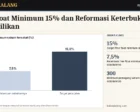 Free Float Minimum 15% dan Reformasi Keterbukaan Kepemilikan: Apa Artinya bagi Investor?