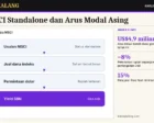 Isu MSCI Standalone dan Arus Modal Asing: Dampaknya ke Rupiah, Yield SBN, dan IHSG
