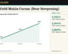 Kurva Yield Makin Curam (Bear Steepening): Apa Artinya bagi Trader Forex, Emas, dan Saham?