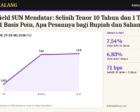 Kurva Yield SUN Mendatar: Selisih Tenor 10 Tahun dan 1 Tahun Hanya 71 Basis Poin, Apa Pesannya bagi Rupiah dan Saham?