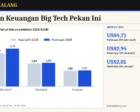 Laporan Keuangan Big Tech Pekan Ini: Microsoft dan Alphabet 28 Oktober, Amazon 29 Oktober, Ini Perkiraan EPS dan Metrik Kuncinya