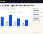 Raksasa Minyak Lapor Kinerja Pekan Ini: EPS ExxonMobil dan Chevron Diperkirakan Naik Lebih dari Dua Kali Lipat Berkat Harga Minyak Tinggi