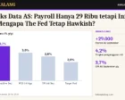 Paradoks Data AS: Payroll Hanya 29 Ribu tetapi Inflasi 3,7%, Mengapa The Fed Tetap Hawkish?
