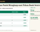 Swap dan Posisi Menginap saat Pekan Bank Sentral: Cara Menghitung Biaya Rollover, Triple Swap, dan Risiko Gap Malam Hari