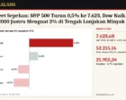 Wall Street Sepekan: S&P 500 Turun 0,5% ke 7.623, Dow Naik Tipis, Russell 2000 Justru Menguat 2% di Tengah Lonjakan Minyak